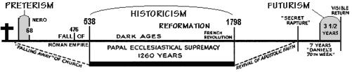 Historicism